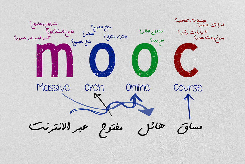 مساقات MOOC للتعلم عن بعد