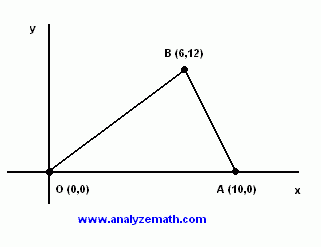 مثلث المشكلة