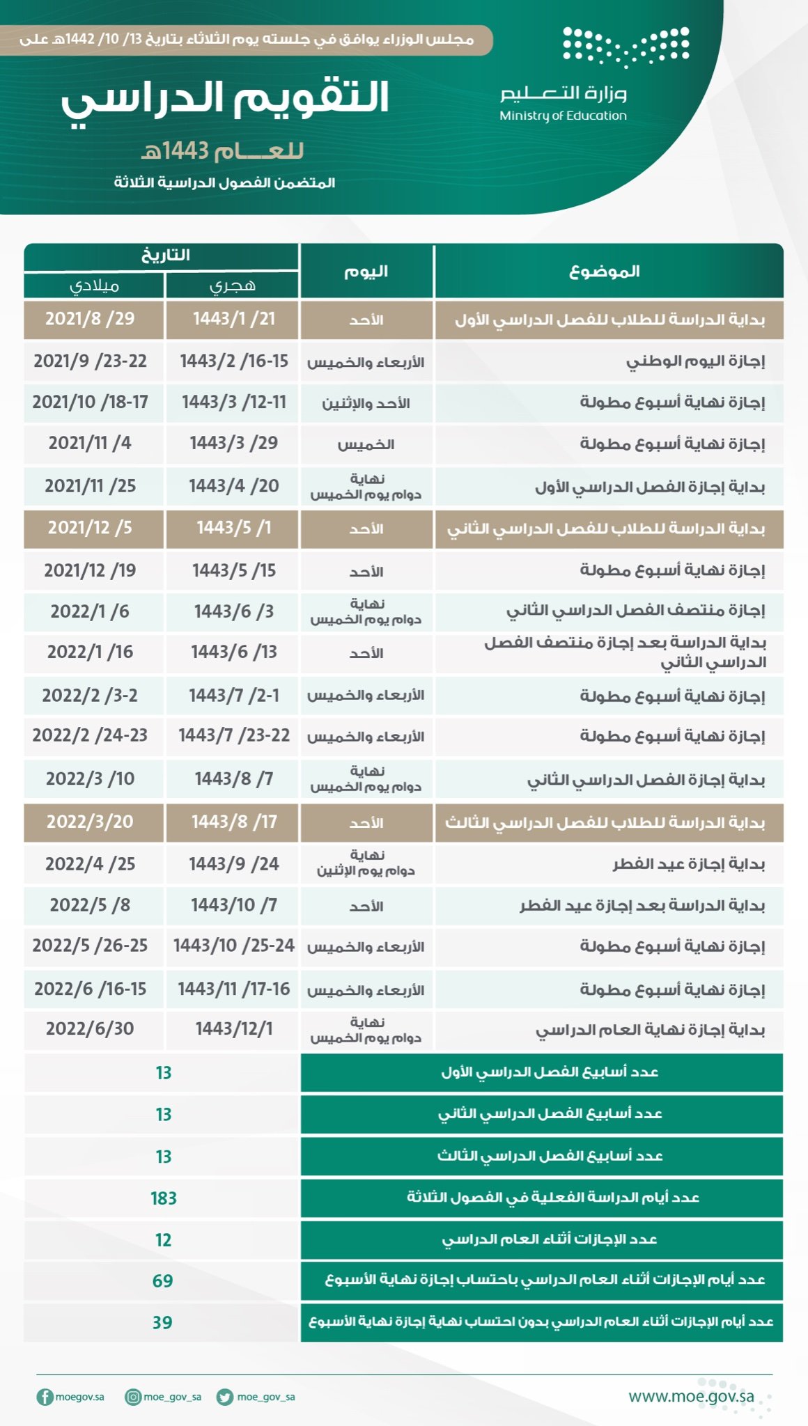 التقويم الدراسي الجديد 1443 في السعودية