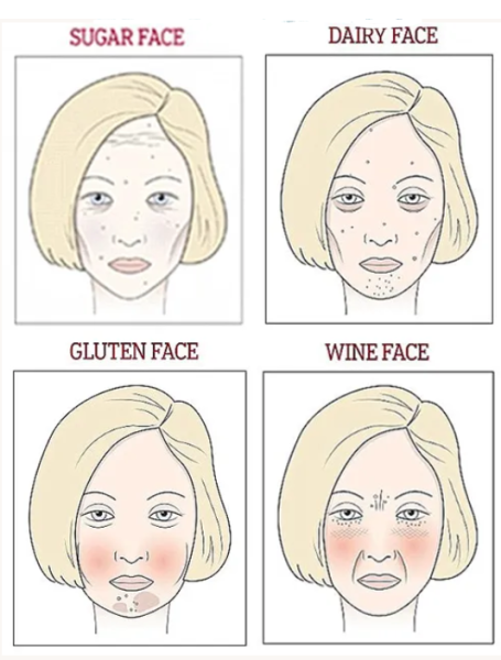 تأثير النظام الغذائي على الوجه