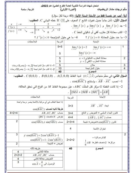 سلم تصحيح امتحان مادة الرياضيات بكالوريا علمي 2022 || منهاج سورية