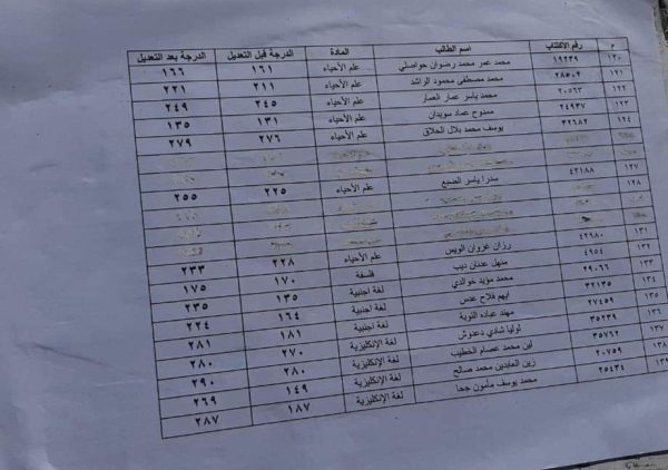 نتائج الاعتراض على نتيجة الثانوية العامة لعام 2022 في سوريا