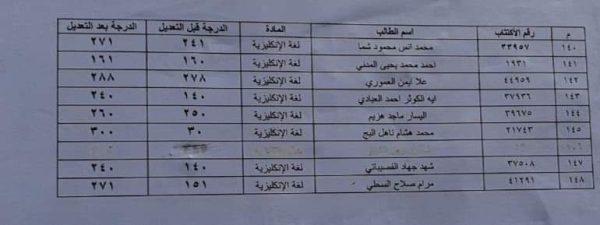 نتائج الاعتراض على نتيجة الثانوية العامة لعام 2022 في سوريا