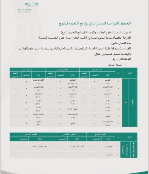 وزارة التعليم السعودية تعتمد تطبيق برنامج التعليم المدمج لمسارات الثانوية