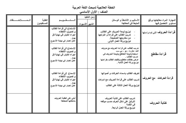 الخطة العلاجية مادة اللغة العربية الصف الأول الفصل الدراسي الأول المنهاج الأردني 2023