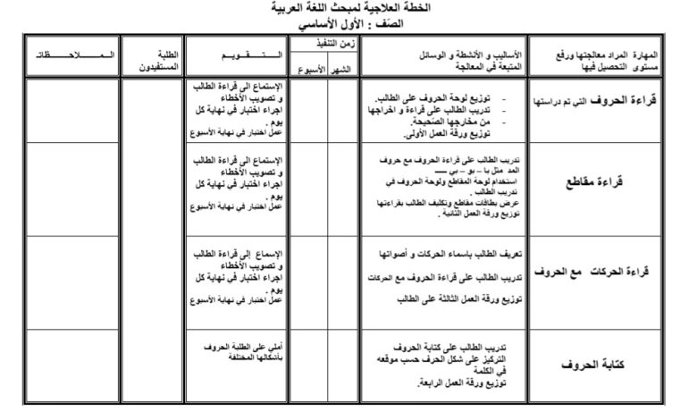 الخطة العلاجية مادة اللغة العربية الصف الأول الفصل الدراسي الأول المنهاج الأردني 2023