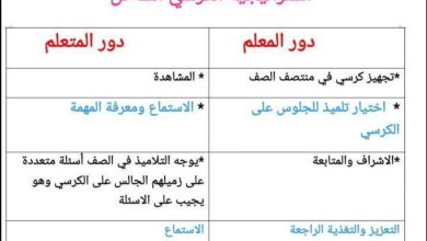 استراتيجيات التعلم دور المعلم ودور المتعلم الفصل الأول والفصل الثاني لعام 2022/2023 المنهاج الأردني