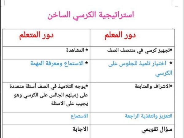 استراتيجيات التعلم دور المعلم ودور المتعلم الفصل الأول والفصل الثاني لعام 2022/2023 المنهاج الأردني