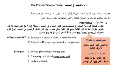 تلخيص وشرح قواعد ومعاني مفردات الوحدة الأولى مادة اللغة الإنجليزية الصف السابع الفصل الأول 2023 المنهاج الأردني