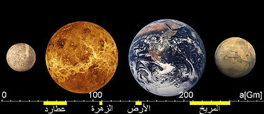 كم يبعد كوكب عطارد عن الشمس