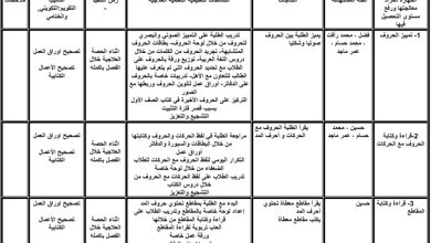 الخطة العلاجية مادة اللغة العربية الصف الثالث الفصل الدراسي الأول  2023 المنهاج الأردني