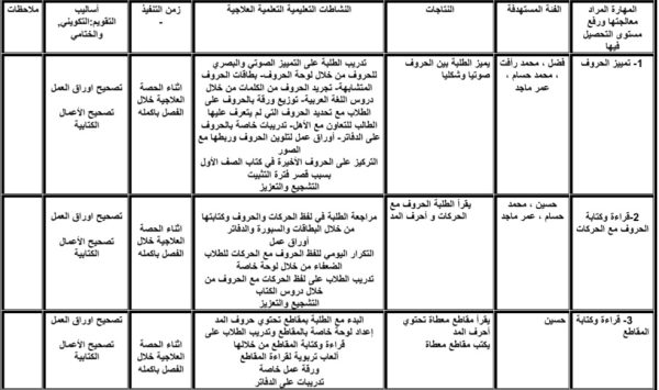 الخطة العلاجية مادة اللغة العربية الصف الثالث الفصل الدراسي الأول  2023 المنهاج الأردني