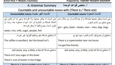 تلخيص وشرح قواعد ومعاني مفردات الوحدة الثالثة مادة اللغة الإنجليزية الصف السابع الفصل الأول المنهاج الأردني