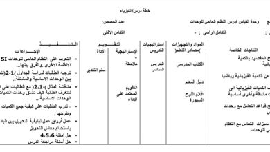التحضير اليومي مادة الفيزياء الصف التاسع الفصل الأول 2023 المنهاج الأردني