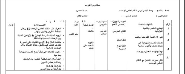 التحضير اليومي مادة الفيزياء الصف التاسع الفصل الأول 2023 المنهاج الأردني