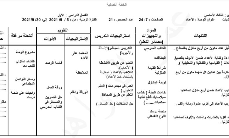 خطه فصليه وتحليل محتوى مادة رياضيات صف ثالث فصل دراسي اول 2022 المنهاج الأردني
