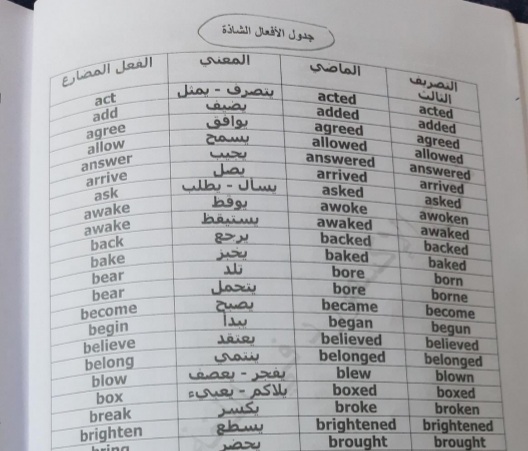 جدول الافعال الشاذة مادة اللغة الانجليزية للصف الخامس الفصل الاول منهاج أردني