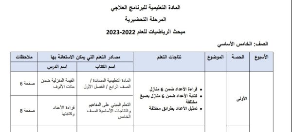 الخطة العلاجية للفاقد التعليمي لمادة الرياضيات الصف الخامس الفصل الأول 2023 المنهاج الأردني