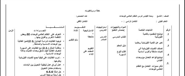 التحضير اليومي مادة الفيزياء الصف التاسع الفصل الأول للعام 2023 المنهاج الأردني