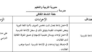 خطة النشاط الثقافي المنهاج الأردني العام 2022/2023 المنهاج الأردني