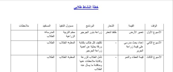 خطة النشاط الطلابي المدرسي المنهاج الأردني العام 2022/2023 المنهاج الاردني