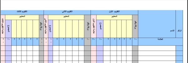 سجل تقويم اداء طلبه الصف الرابع مادة التربية الاجتماعية الفصل الاول 2023 المنهاج الأردني