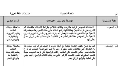الخطة العلاجية للفاقد التعليمي لمادة اللغة العربية الصف الخامس الفصل الأول 2023 المنهاج الأردني