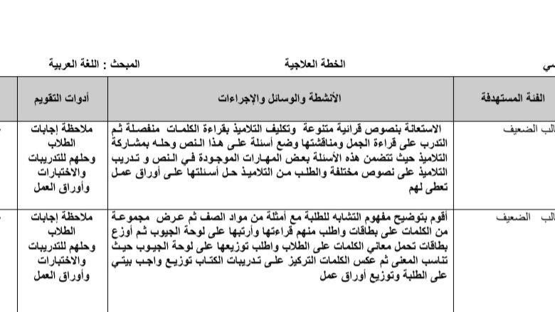الخطة العلاجية للفاقد التعليمي لمادة اللغة العربية الصف الخامس الفصل الأول 2023 المنهاج الأردني