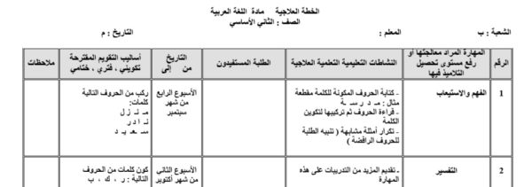 الخطة العلاجية مادة اللغة العربية الصف الثاني الفصل الدراسي الأول 2023 المنهاج الأردني