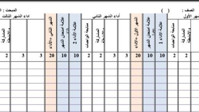 سجل اداء جانبي مادة الرياضيات الفصل الدراسي الاول 2023 المنهاج الأردني