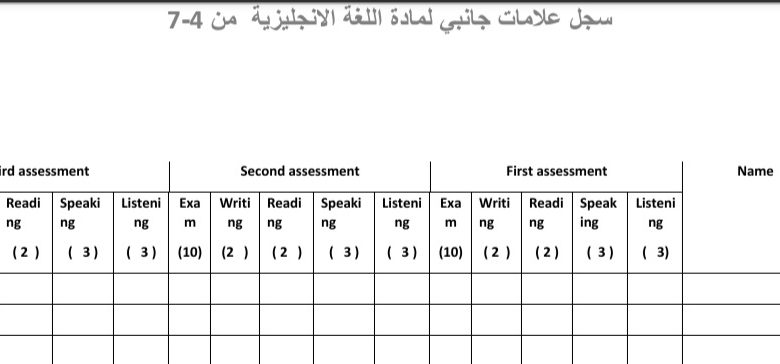 سجل العلامات الجانبي مادة اللغة الإنجليزية الصفوف الرابع حتى السابع 2023 المنهاج الأردني