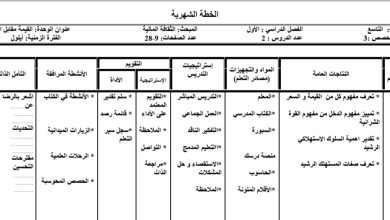 الخطة الفصلية وتحليل المحتوى مادة الثقافة المالية الصف التاسع الفصل الدراسي الأول 2023 المنهاج الأردني