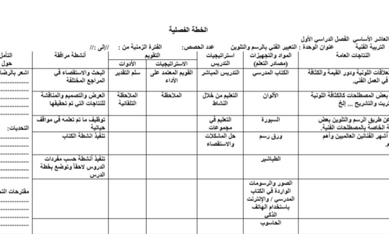 الخطة الفصلية وتحليل المحتوى مادة التربية الفنيه الصف العاشرالفصل الاول 2023 المنهاج الأردني