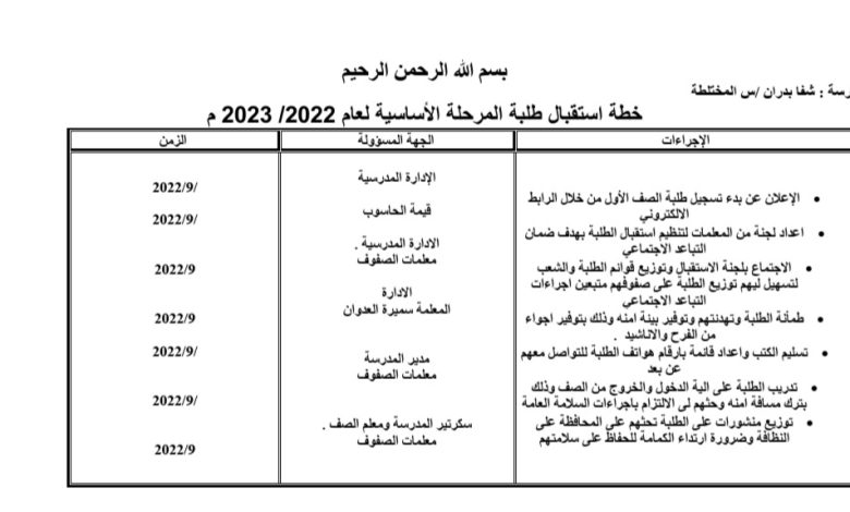 خطة استقبال طلبة المرحلة الأساسية العام الدراسي الجديد 2022/2023 المنهاج الأردني