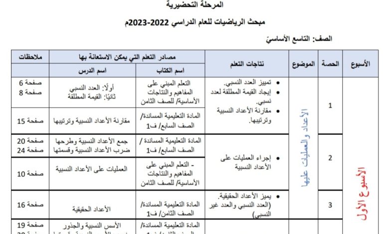 الخطة العلاجية للفاقد التعليمي لمادة الرياضيات الصف التاسع الفصل الأول 2023 المنهاج الأردني