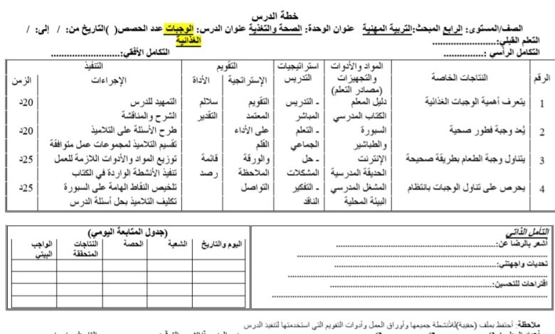 التحضير اليومي مادة التربية المهنية الصف الرابع الفصل الدراسي الأول 2022 المنهاج الأردني