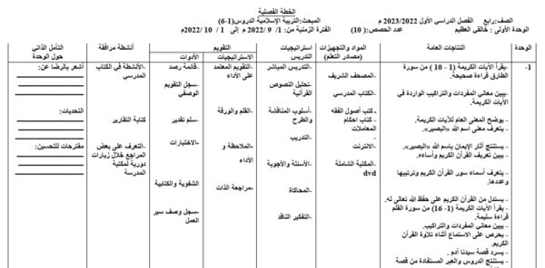 الخطة الفصلية وتحليل المحتوى مادة التربية الإسلامية الصف الرابع الفصل الدراسي الأول 2023 المنهاج الأردني