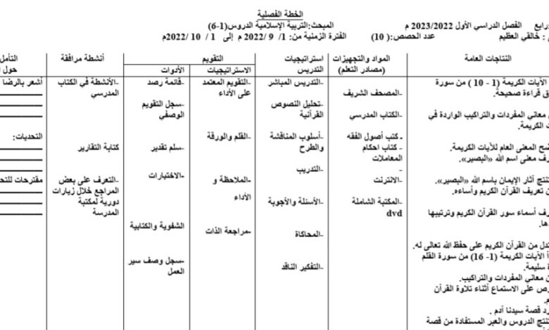 الخطة الفصلية وتحليل المحتوى مادة التربية الإسلامية الصف الرابع الفصل الدراسي الأول 2023 المنهاج الأردني