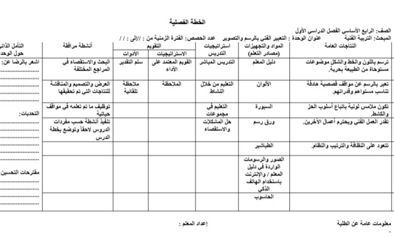 الخطة الفصلية وتحليل المحتوى مادة التربيه الفنيه الصف الرابع الفصل الدراسي الاول 2023 المنهاج الأردني