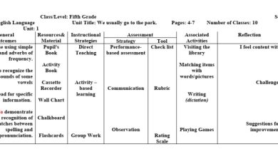 الخطة الفصلية وتحليل المحتوى مادة اللغة الإنجليزية الصف الخامس الفصل الدراسي الأول 2023 منهاج الأردني