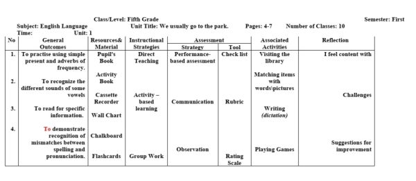 الخطة الفصلية وتحليل المحتوى مادة اللغة الإنجليزية الصف الخامس الفصل الدراسي الأول 2023 منهاج الأردني