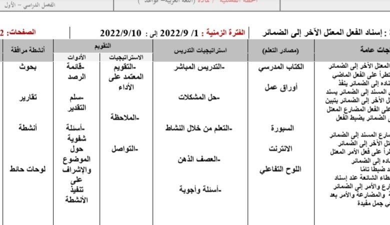 الخطة الفصلية وتحليل المحتوى قواعد اللغه العربيه الصف التاسع الفصل الدراسي الأول 2023 المنهاج الأردني