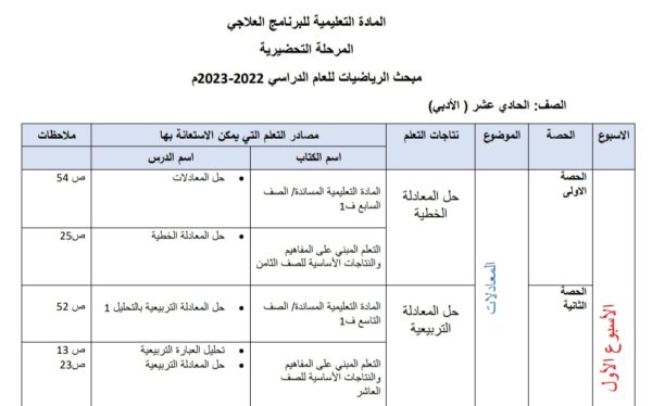 الخطة العلاجية للفاقد التعليمي لمادة الرياضيات الصف الحادي عشر ادبي الفصل الأول 2023 المنهاج الأردني