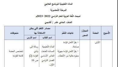 الخطة العلاجية للفاقد التعليمي لمادة اللغة العربية الصف الحادي عشر الفصل الأول 2023 المنهاج الأردني