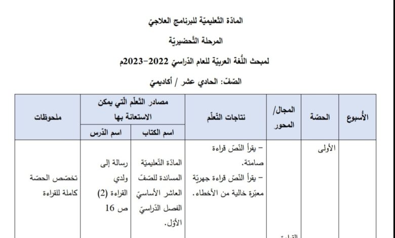 الخطة العلاجية للفاقد التعليمي لمادة اللغة العربية الصف الحادي عشر الفصل الأول 2023 المنهاج الأردني
