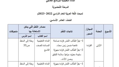 الخطة العلاجية للفاقد التعليمي لمادة اللغة العربية الصف العاشر الفصل الأول 2023 المنهاج الأردني