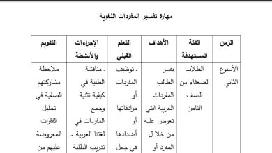 الخطة العلاجية مادة اللغة العربية الصف الثامن لفصل الدراسي الأول 2023 المنهاج الأردني