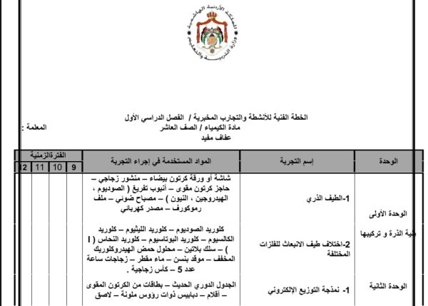 دليل الأنشطة والتجارب المخبرية مادة الكيمياء الصف العاشر الفصل الأول 2022/2023 المنهاج الأردني