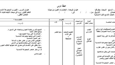 التحضير اليومي مادة الجغرافيا الصف التاسع الفصل الدراسي الأول 2022 المنهاج الأردني