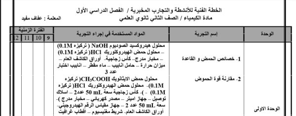 دليل الأنشطة والتجارب المخبرية مادة الكيمياء الصف الثاني ثانوي علمي الفصل الأول 2022/2023 المنهاج الأردني